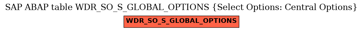 E-R Diagram for table WDR_SO_S_GLOBAL_OPTIONS (Select Options: Central Options)