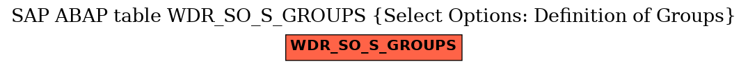 E-R Diagram for table WDR_SO_S_GROUPS (Select Options: Definition of Groups)