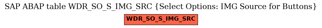 E-R Diagram for table WDR_SO_S_IMG_SRC (Select Options: IMG Source for Buttons)