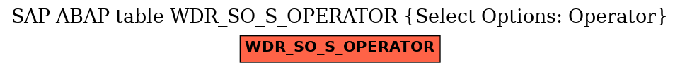 E-R Diagram for table WDR_SO_S_OPERATOR (Select Options: Operator)