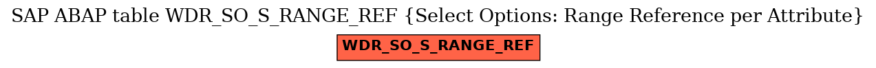 E-R Diagram for table WDR_SO_S_RANGE_REF (Select Options: Range Reference per Attribute)