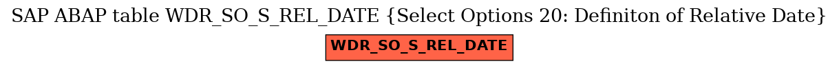 E-R Diagram for table WDR_SO_S_REL_DATE (Select Options 20: Definiton of Relative Date)