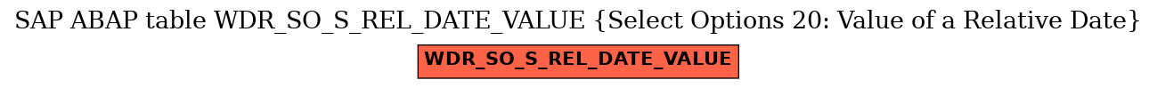 E-R Diagram for table WDR_SO_S_REL_DATE_VALUE (Select Options 20: Value of a Relative Date)