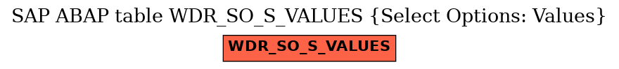 E-R Diagram for table WDR_SO_S_VALUES (Select Options: Values)