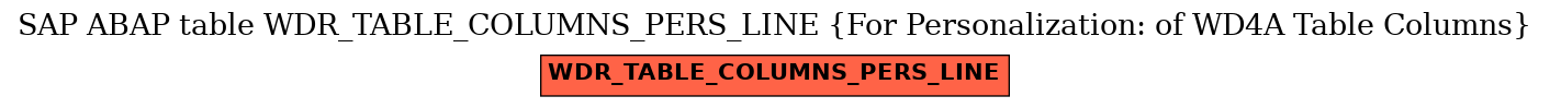 E-R Diagram for table WDR_TABLE_COLUMNS_PERS_LINE (For Personalization: of WD4A Table Columns)