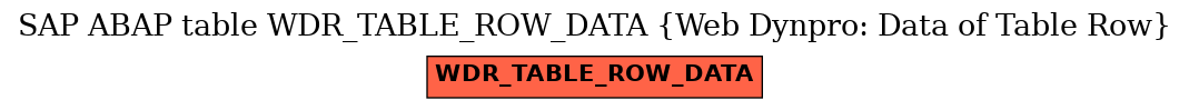 E-R Diagram for table WDR_TABLE_ROW_DATA (Web Dynpro: Data of Table Row)