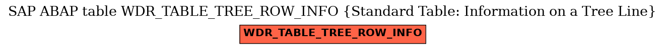 E-R Diagram for table WDR_TABLE_TREE_ROW_INFO (Standard Table: Information on a Tree Line)