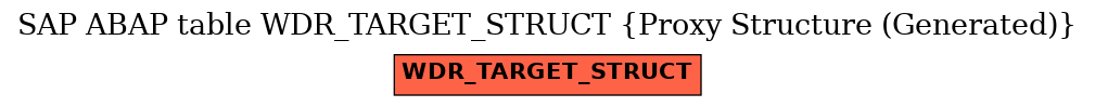 E-R Diagram for table WDR_TARGET_STRUCT (Proxy Structure (Generated))