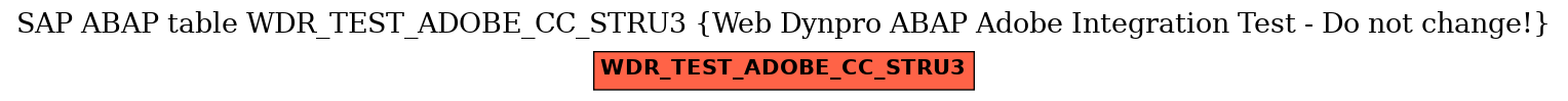 E-R Diagram for table WDR_TEST_ADOBE_CC_STRU3 (Web Dynpro ABAP Adobe Integration Test - Do not change!)