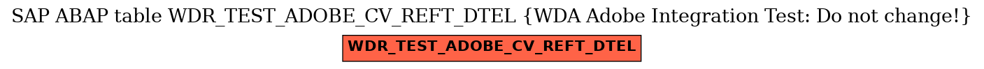 E-R Diagram for table WDR_TEST_ADOBE_CV_REFT_DTEL (WDA Adobe Integration Test: Do not change!)