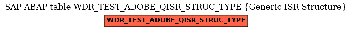 E-R Diagram for table WDR_TEST_ADOBE_QISR_STRUC_TYPE (Generic ISR Structure)