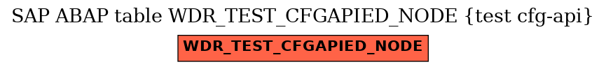 E-R Diagram for table WDR_TEST_CFGAPIED_NODE (test cfg-api)
