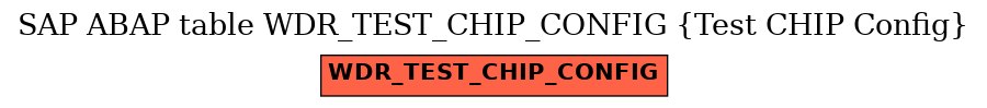 E-R Diagram for table WDR_TEST_CHIP_CONFIG (Test CHIP Config)