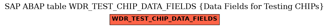 E-R Diagram for table WDR_TEST_CHIP_DATA_FIELDS (Data Fields for Testing CHIPs)