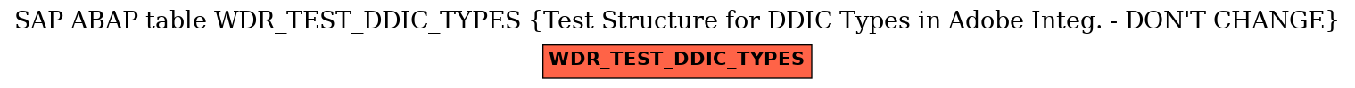 E-R Diagram for table WDR_TEST_DDIC_TYPES (Test Structure for DDIC Types in Adobe Integ. - DON'T CHANGE)