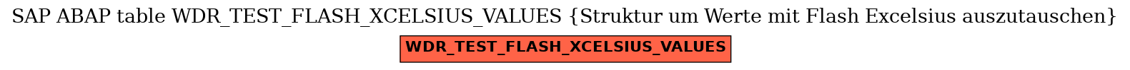 E-R Diagram for table WDR_TEST_FLASH_XCELSIUS_VALUES (Struktur um Werte mit Flash Excelsius auszutauschen)