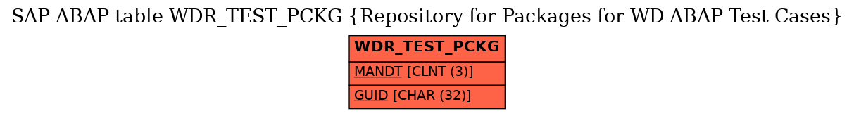 E-R Diagram for table WDR_TEST_PCKG (Repository for Packages for WD ABAP Test Cases)