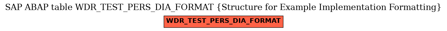 E-R Diagram for table WDR_TEST_PERS_DIA_FORMAT (Structure for Example Implementation Formatting)