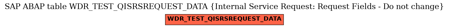 E-R Diagram for table WDR_TEST_QISRSREQUEST_DATA (Internal Service Request: Request Fields - Do not change)