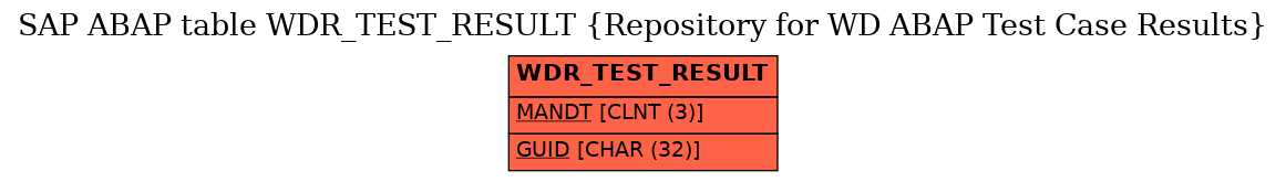 E-R Diagram for table WDR_TEST_RESULT (Repository for WD ABAP Test Case Results)