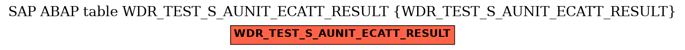 E-R Diagram for table WDR_TEST_S_AUNIT_ECATT_RESULT (WDR_TEST_S_AUNIT_ECATT_RESULT)