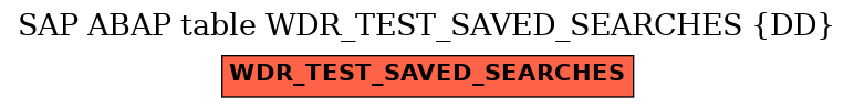 E-R Diagram for table WDR_TEST_SAVED_SEARCHES (DD)