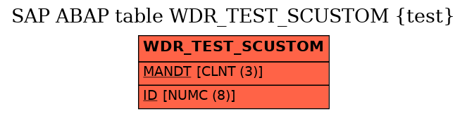 E-R Diagram for table WDR_TEST_SCUSTOM (test)