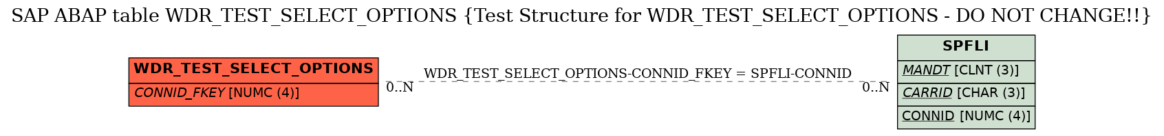 E-R Diagram for table WDR_TEST_SELECT_OPTIONS (Test Structure for WDR_TEST_SELECT_OPTIONS - DO NOT CHANGE!!)