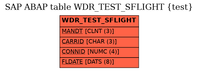 E-R Diagram for table WDR_TEST_SFLIGHT (test)