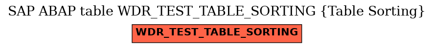 E-R Diagram for table WDR_TEST_TABLE_SORTING (Table Sorting)