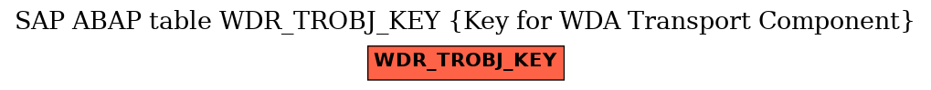 E-R Diagram for table WDR_TROBJ_KEY (Key for WDA Transport Component)