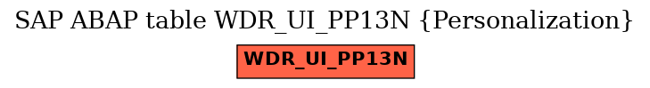 E-R Diagram for table WDR_UI_PP13N (Personalization)