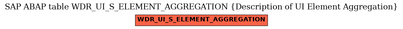 E-R Diagram for table WDR_UI_S_ELEMENT_AGGREGATION (Description of UI Element Aggregation)