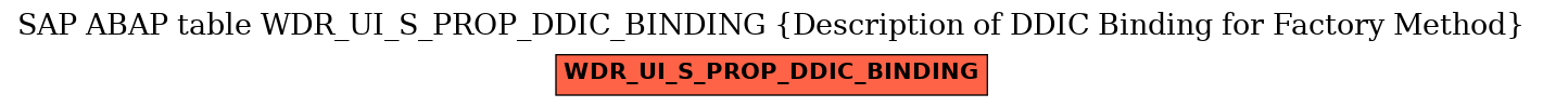 E-R Diagram for table WDR_UI_S_PROP_DDIC_BINDING (Description of DDIC Binding for Factory Method)