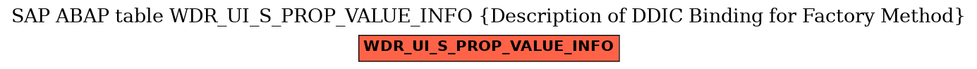 E-R Diagram for table WDR_UI_S_PROP_VALUE_INFO (Description of DDIC Binding for Factory Method)