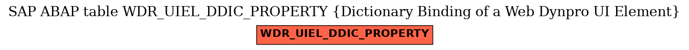 E-R Diagram for table WDR_UIEL_DDIC_PROPERTY (Dictionary Binding of a Web Dynpro UI Element)