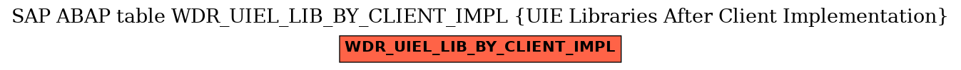 E-R Diagram for table WDR_UIEL_LIB_BY_CLIENT_IMPL (UIE Libraries After Client Implementation)