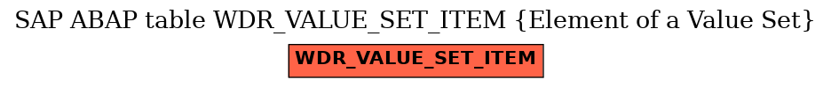 E-R Diagram for table WDR_VALUE_SET_ITEM (Element of a Value Set)