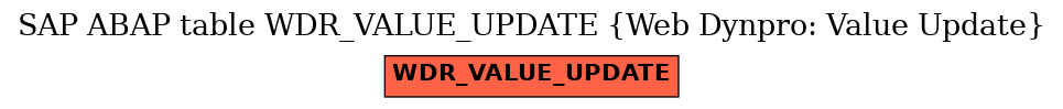 E-R Diagram for table WDR_VALUE_UPDATE (Web Dynpro: Value Update)