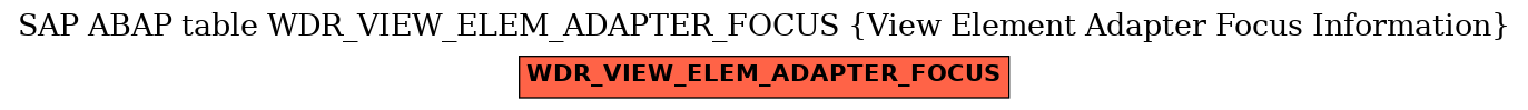 E-R Diagram for table WDR_VIEW_ELEM_ADAPTER_FOCUS (View Element Adapter Focus Information)