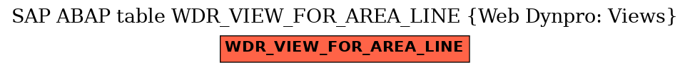 E-R Diagram for table WDR_VIEW_FOR_AREA_LINE (Web Dynpro: Views)