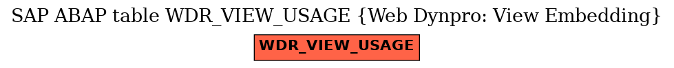 E-R Diagram for table WDR_VIEW_USAGE (Web Dynpro: View Embedding)