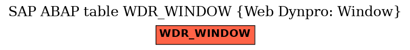E-R Diagram for table WDR_WINDOW (Web Dynpro: Window)