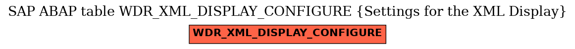 E-R Diagram for table WDR_XML_DISPLAY_CONFIGURE (Settings for the XML Display)