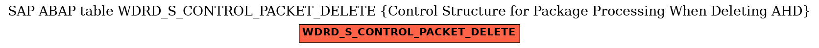 E-R Diagram for table WDRD_S_CONTROL_PACKET_DELETE (Control Structure for Package Processing When Deleting AHD)
