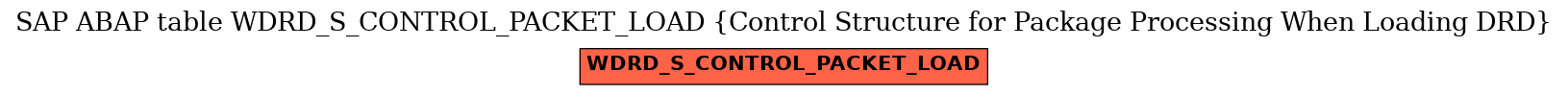 E-R Diagram for table WDRD_S_CONTROL_PACKET_LOAD (Control Structure for Package Processing When Loading DRD)