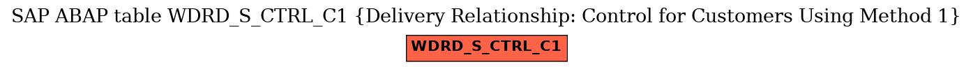 E-R Diagram for table WDRD_S_CTRL_C1 (Delivery Relationship: Control for Customers Using Method 1)