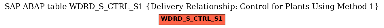 E-R Diagram for table WDRD_S_CTRL_S1 (Delivery Relationship: Control for Plants Using Method 1)