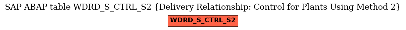 E-R Diagram for table WDRD_S_CTRL_S2 (Delivery Relationship: Control for Plants Using Method 2)