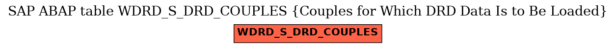 E-R Diagram for table WDRD_S_DRD_COUPLES (Couples for Which DRD Data Is to Be Loaded)